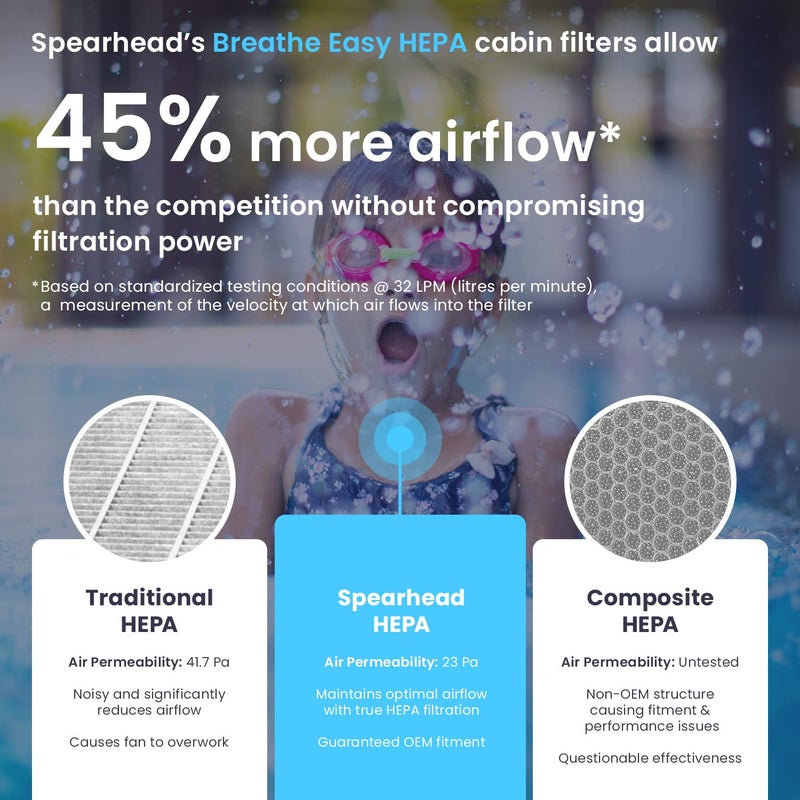 SPEARHEAD فلتر كابينة Spearhead HEPA Breathe Easy Cabin، ترشيح يصل إلى 99.97% لجزيئات 0.3 ميكرون مع عدم تقليل تدفق الهواء (BE-179H) - Image 2